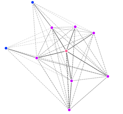 An image showing a mesh topology. The nodes are represented as points, which are connected by lines.